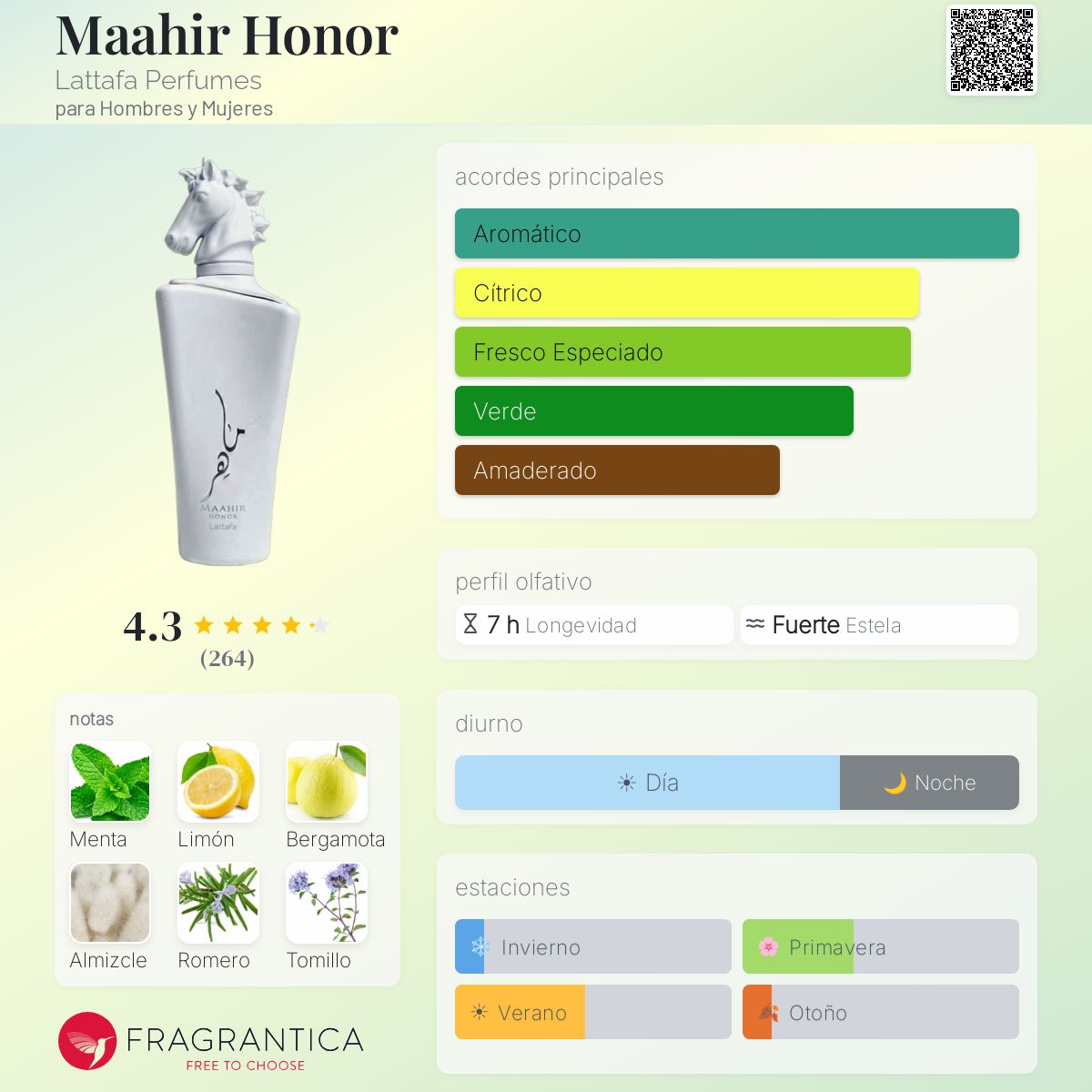 Maahir Honor - Aromática CR
