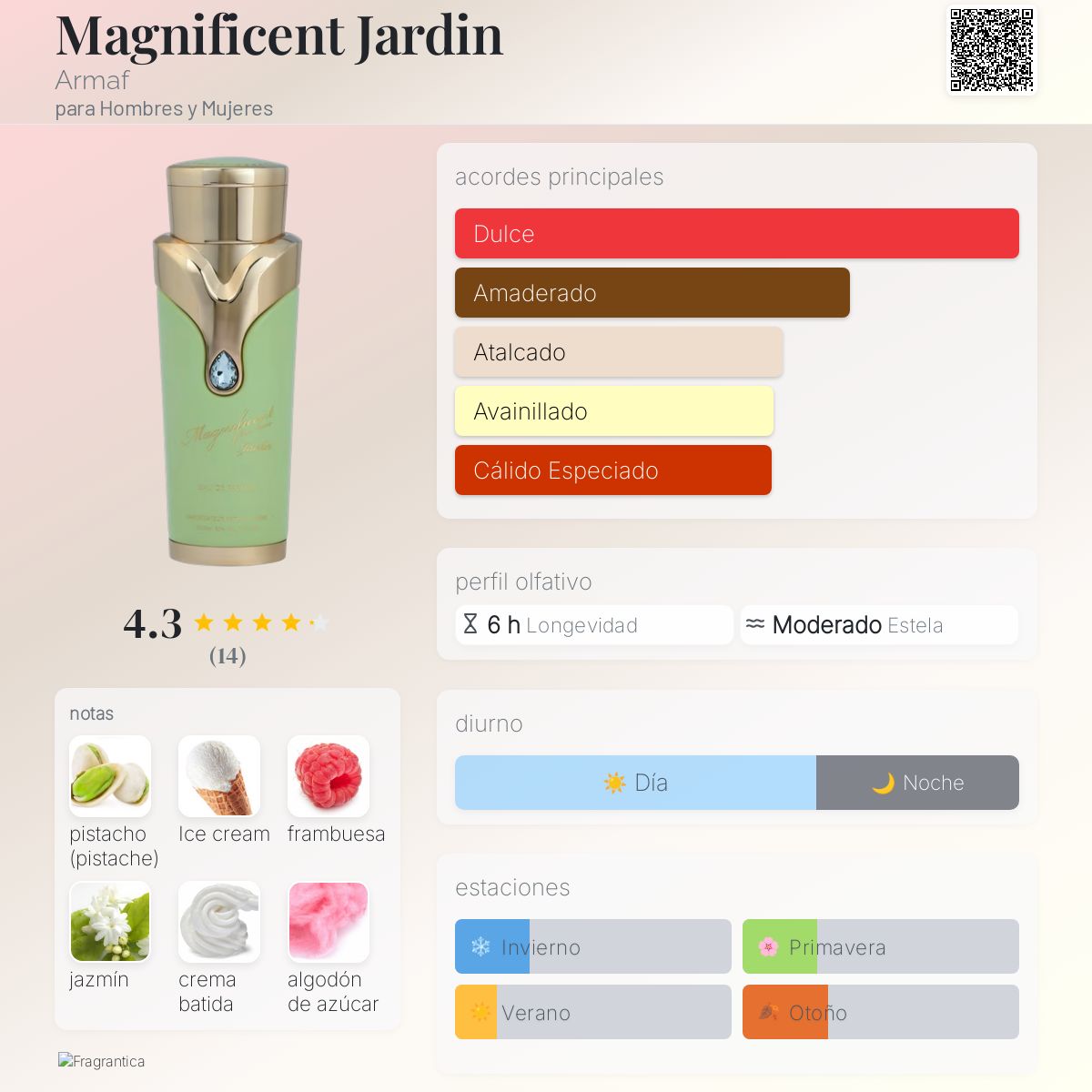 Magnificent Jardin - Aromática CR