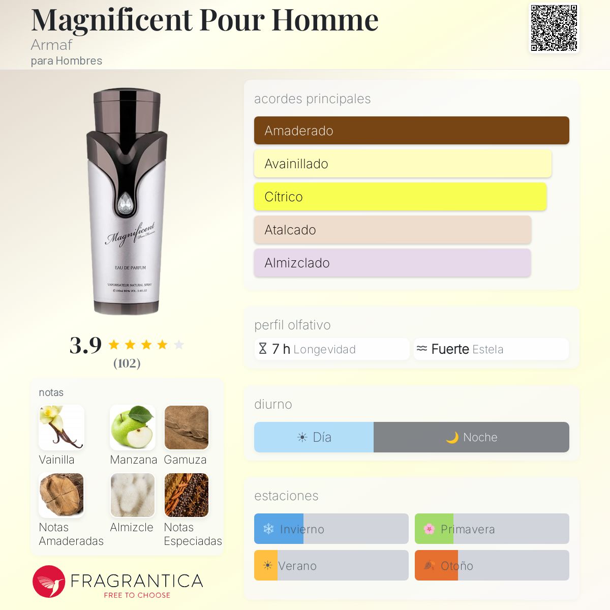 Magnificent Pour Homme - Aromática CR