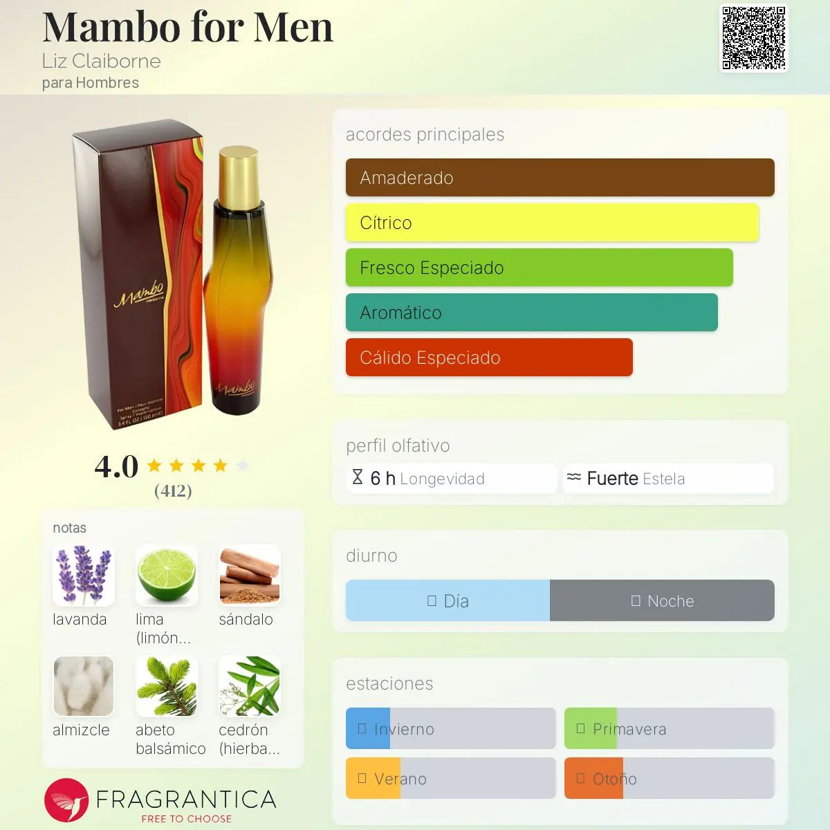 Mambo for Men - Aromática CR