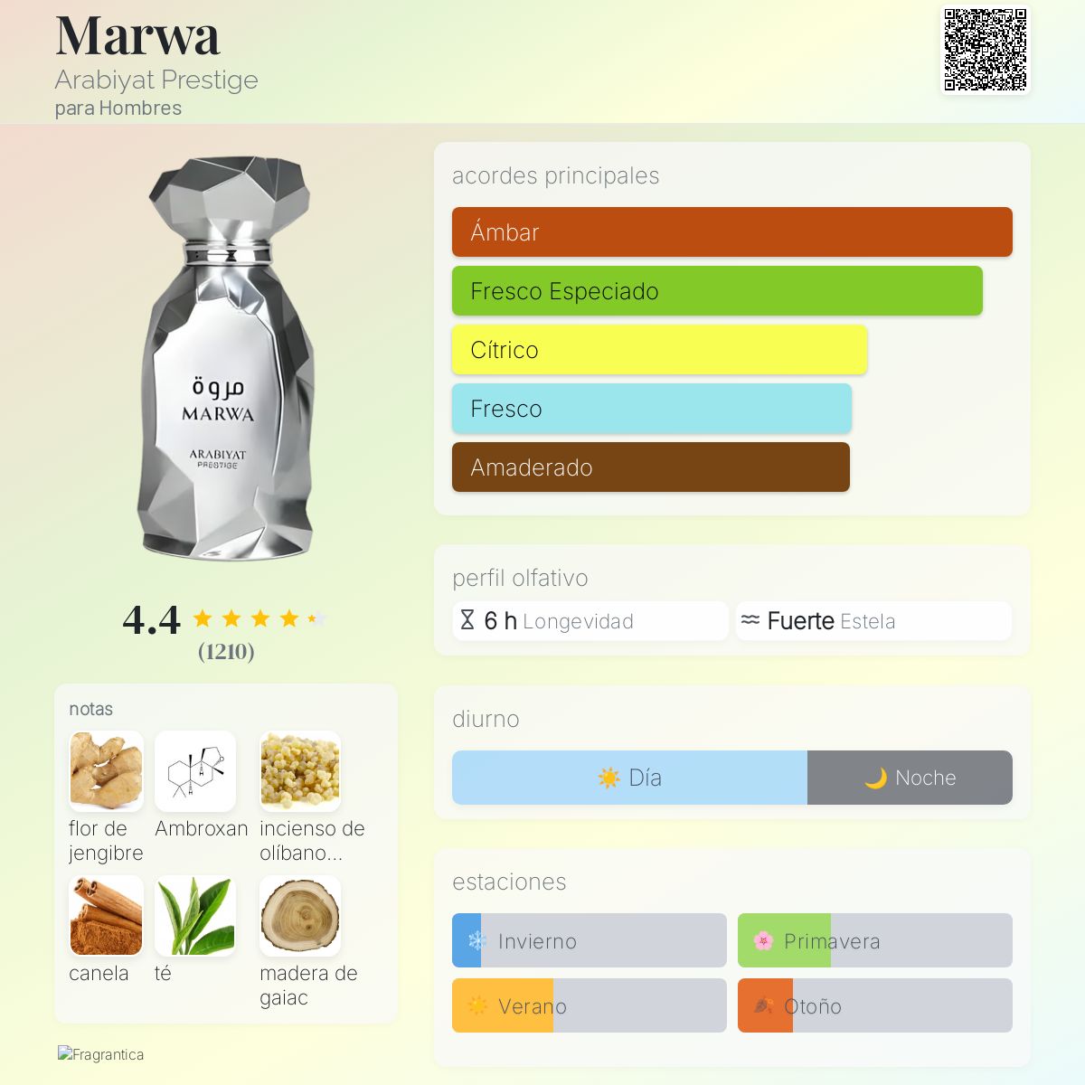 Arabiyat Prestige Marwa en Costa Rica – Aromática CR