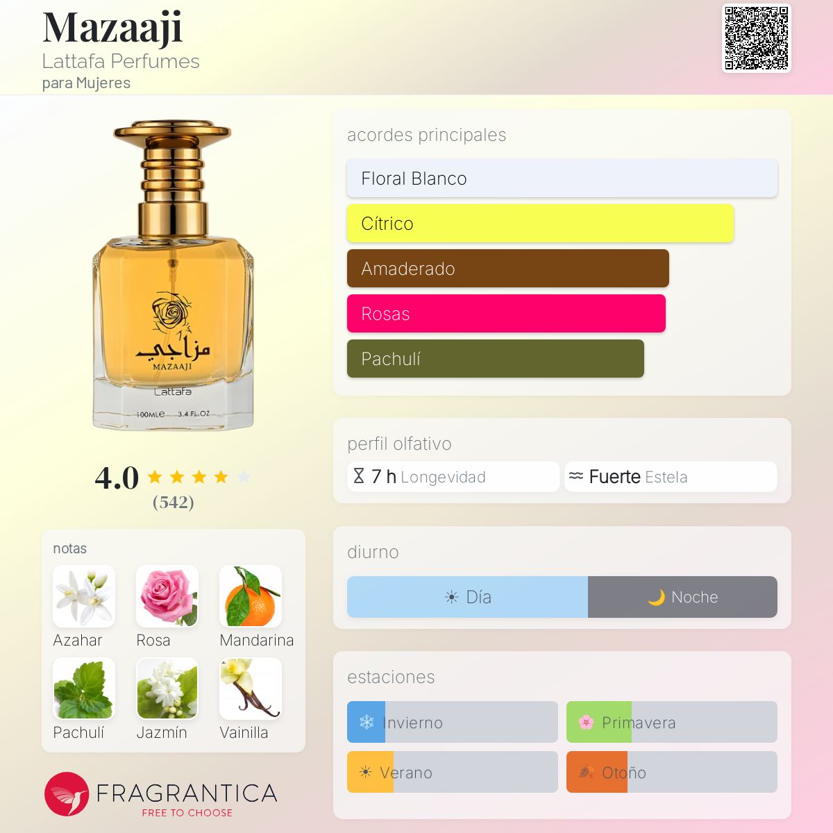 Mazaaji - Aromática CR