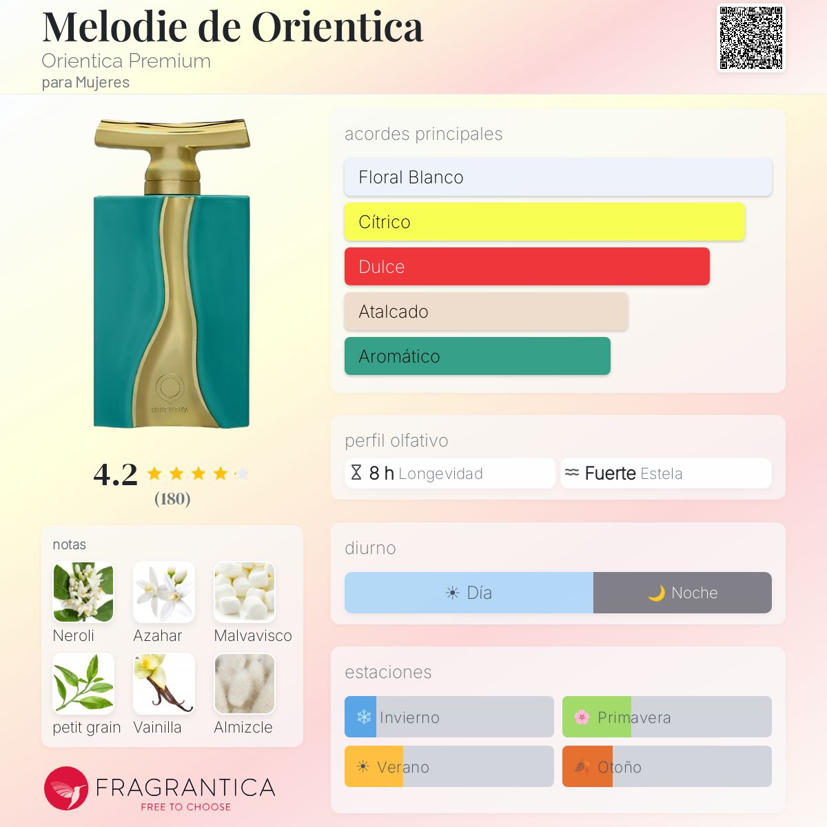 Melodie - Aromática CR