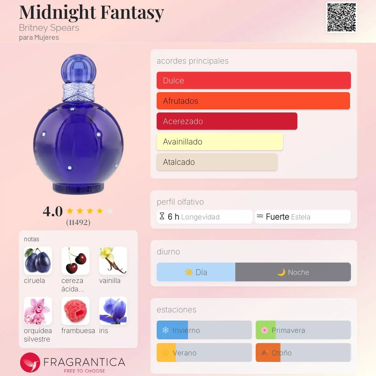Midnight Fantasy - Aromática CR