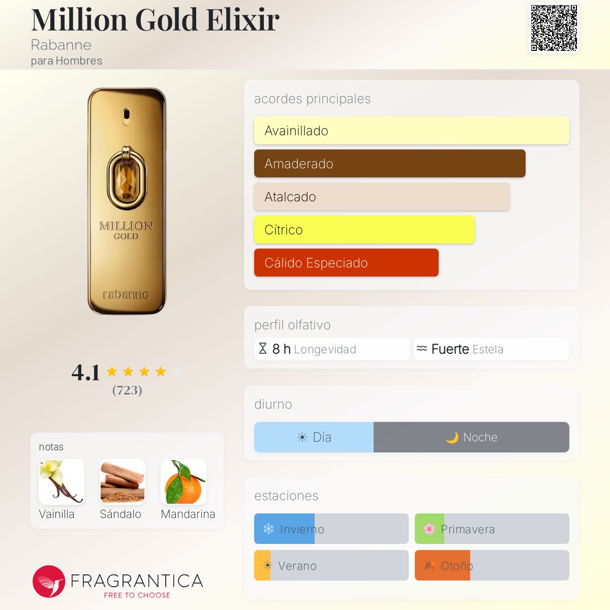 Million Gold Elixir - Aromática CR