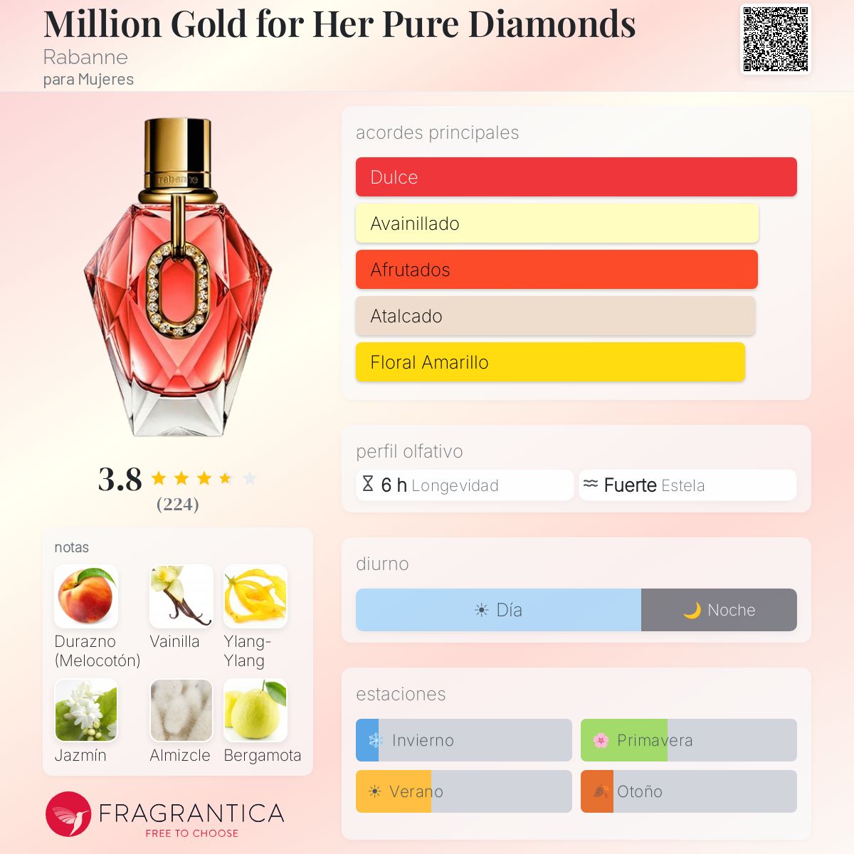 Million Gold for Her Pure Diamonds - Aromática CR
