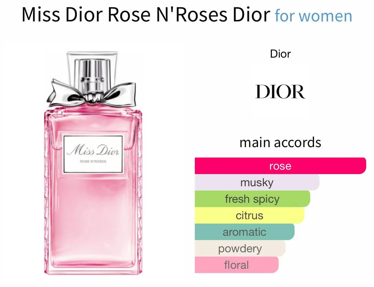 Miss Dior Rose N'Roses EDP para mujer 100 ml - Aromática CR