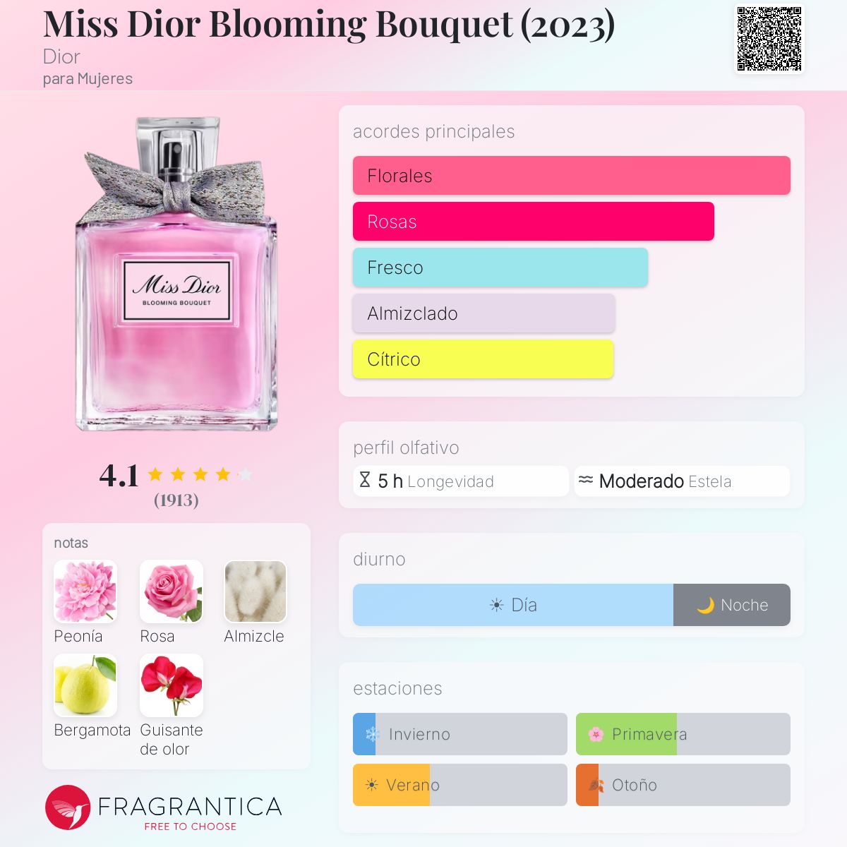 Miss Dior Blooming Bouquet - Aromática CR