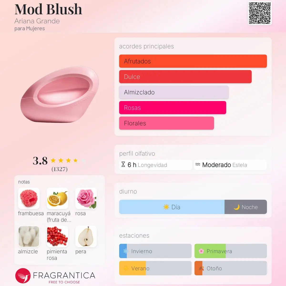 Mod Blush - Aromática CR