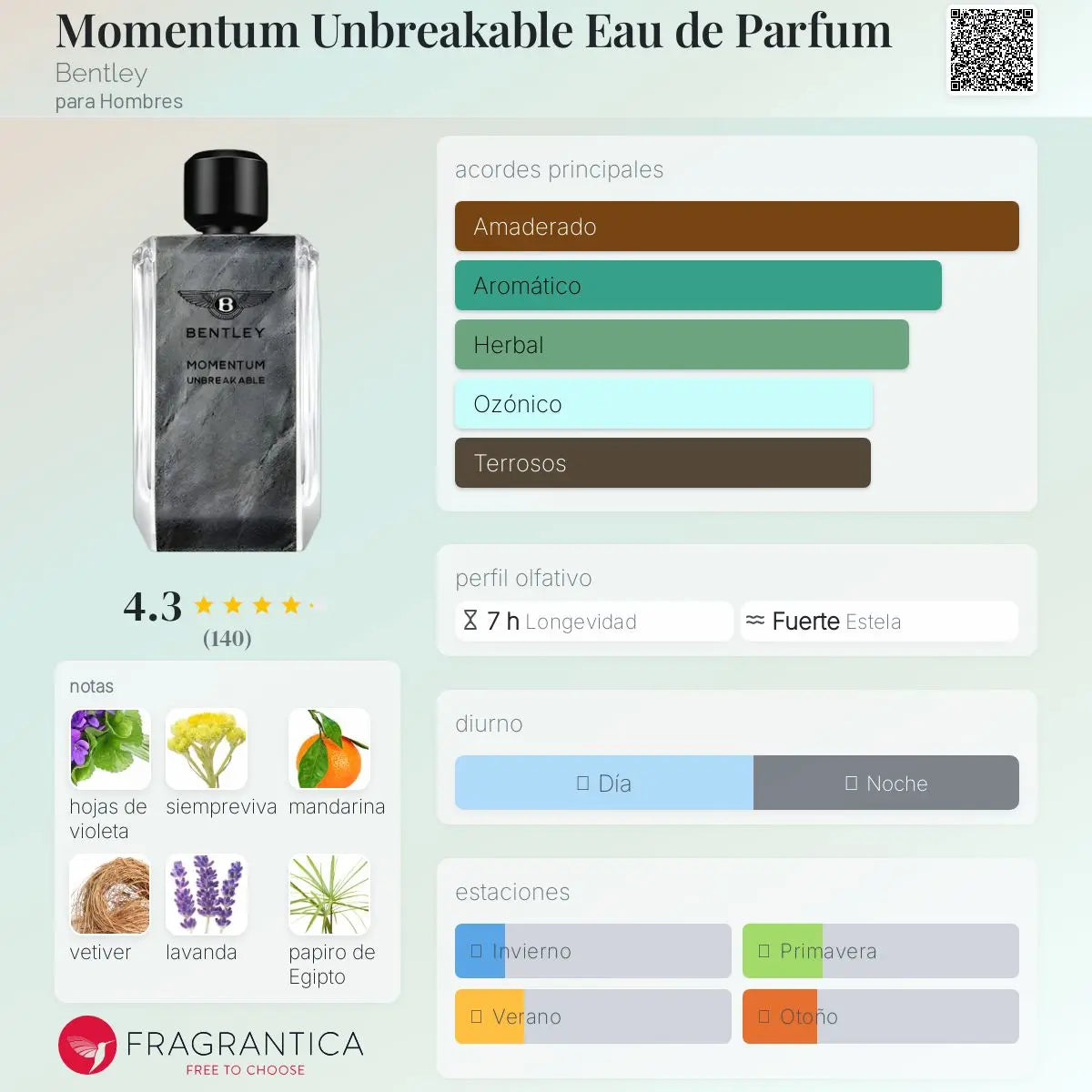 Momentum Unbreakable - Aromática CR