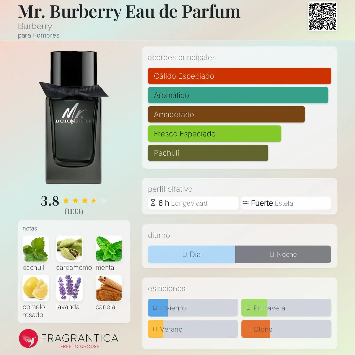 Mr. Burberry Eau de Parfum - Aromática CR