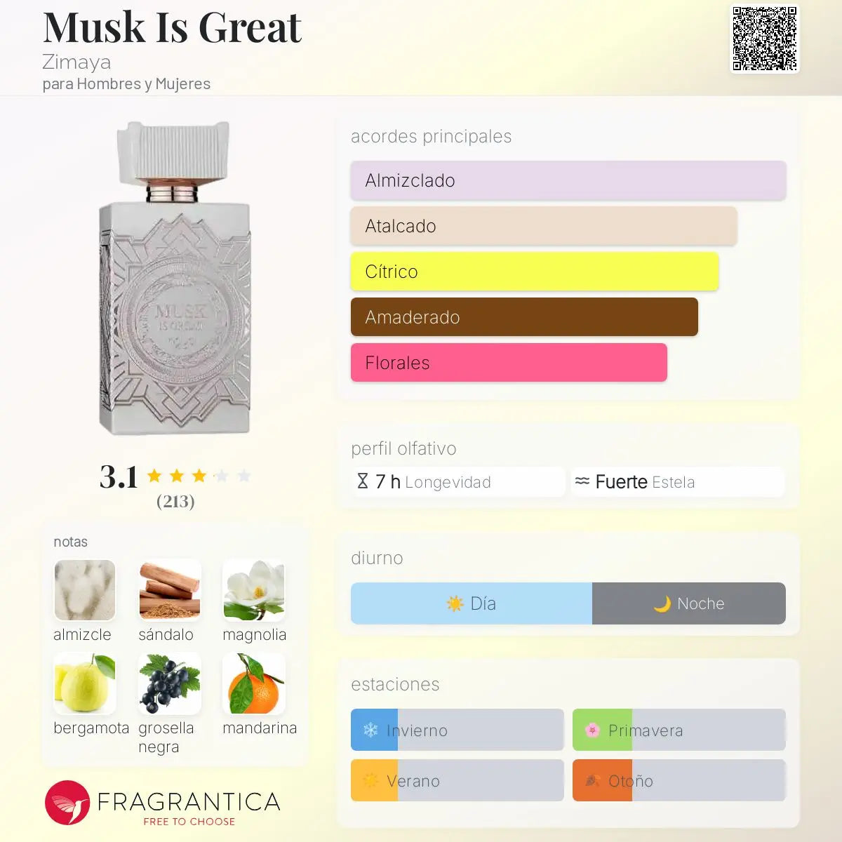 Musk Is Great - Aromática CR