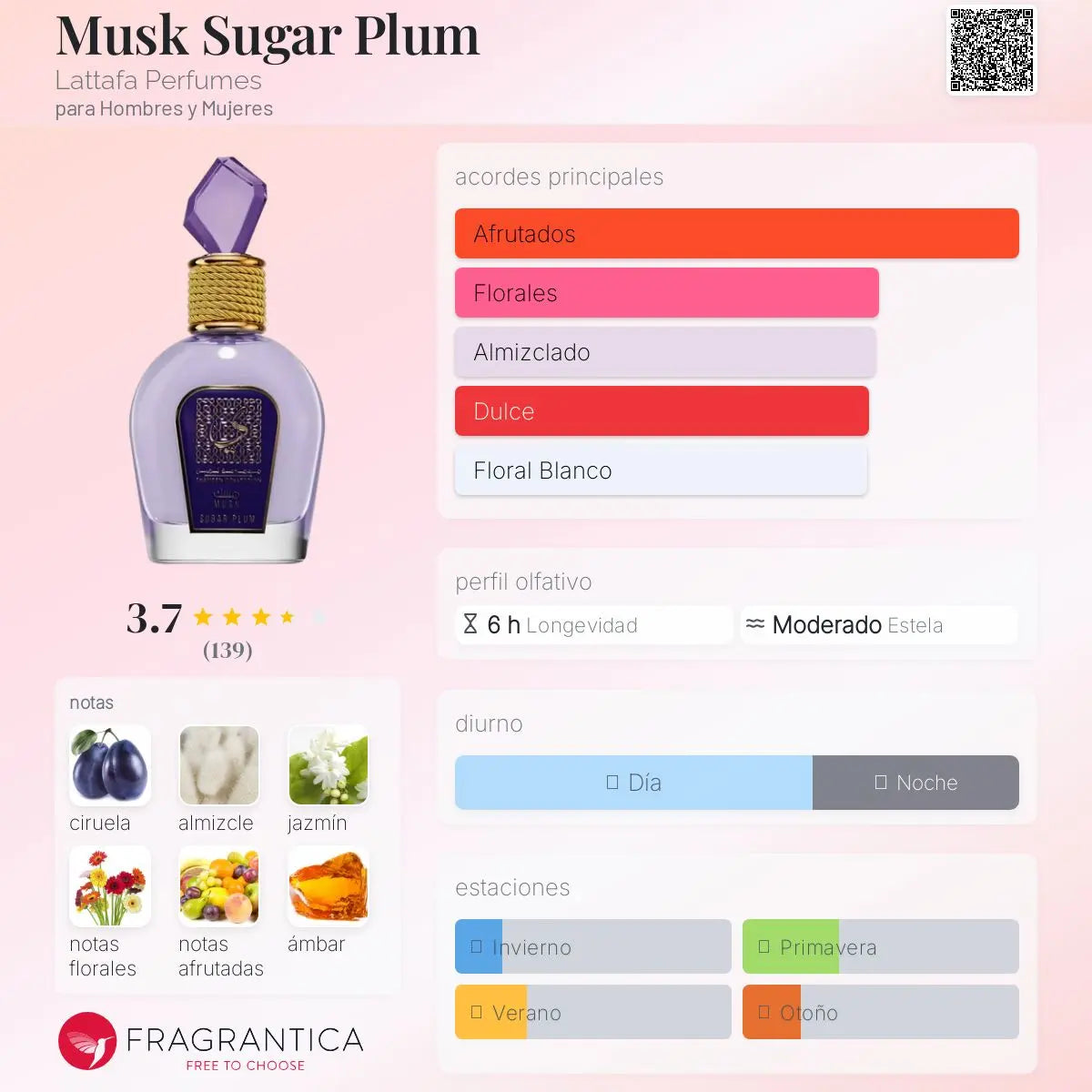 Musk Sugar Plum - Aromática CR