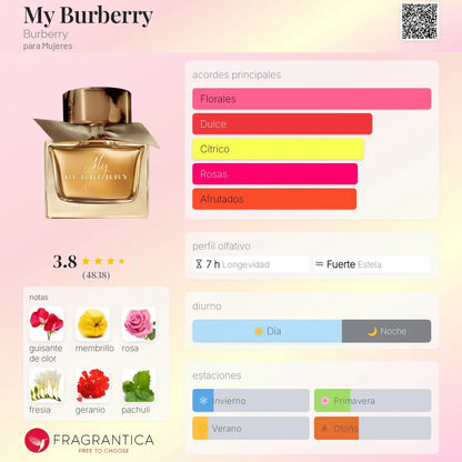 My Burberry - Aromática CR