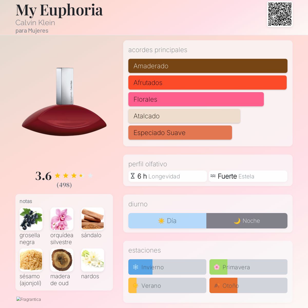 My Euphoria - Aromática CR