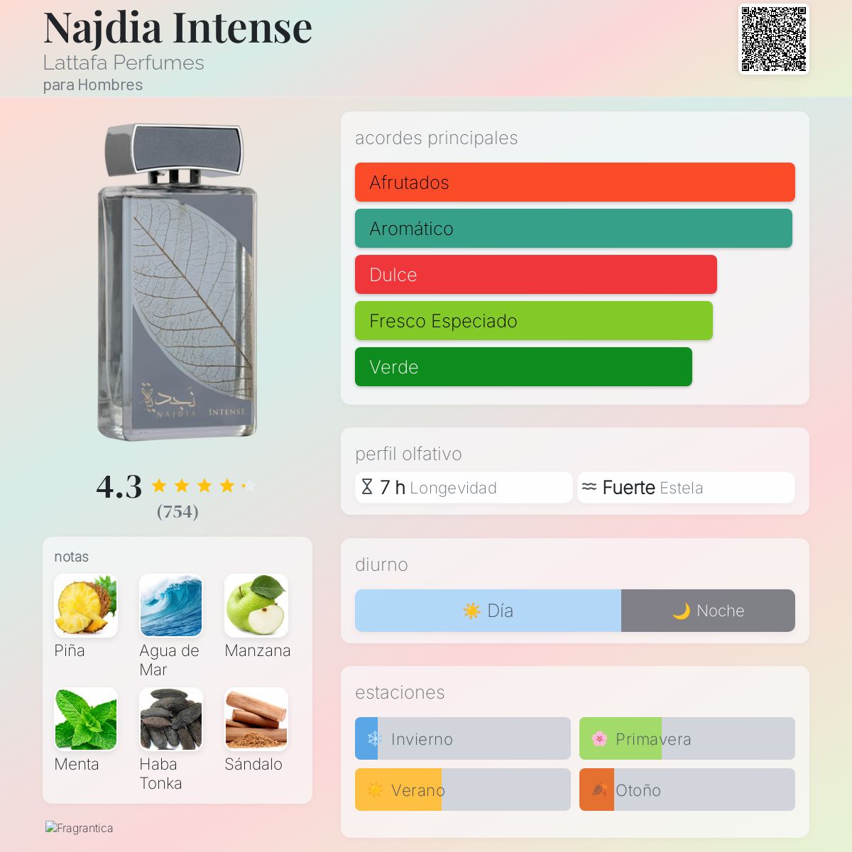 Najdia Intense - Aromática CR