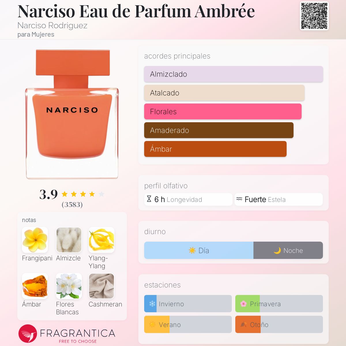 Narciso Eau de Parfum Ambrée - Aromática CR