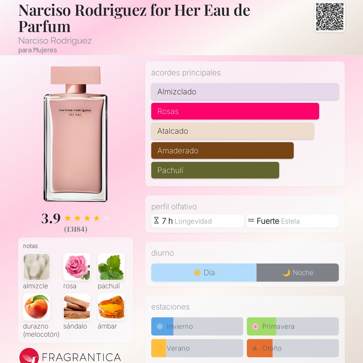 Narciso Rodriguez for Her Eau de Parfum - Aromática CR