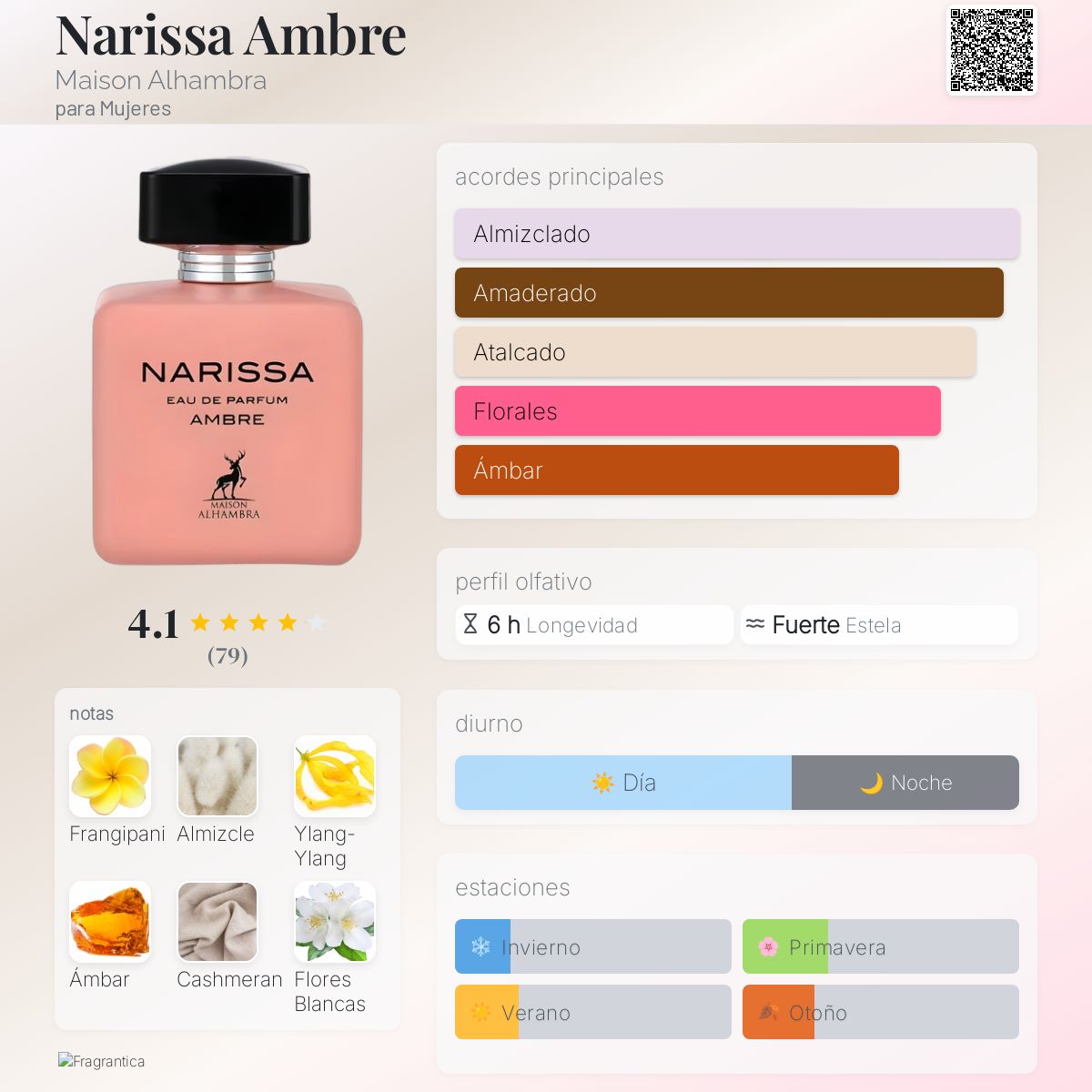 Narissa Ambre - Aromática CR