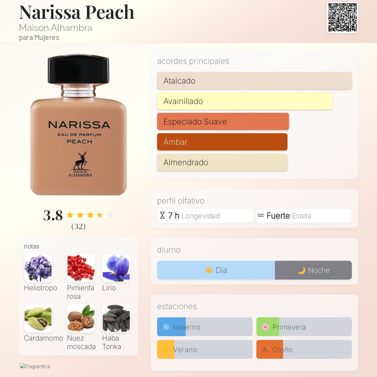 Narissa Peach - Aromática CR