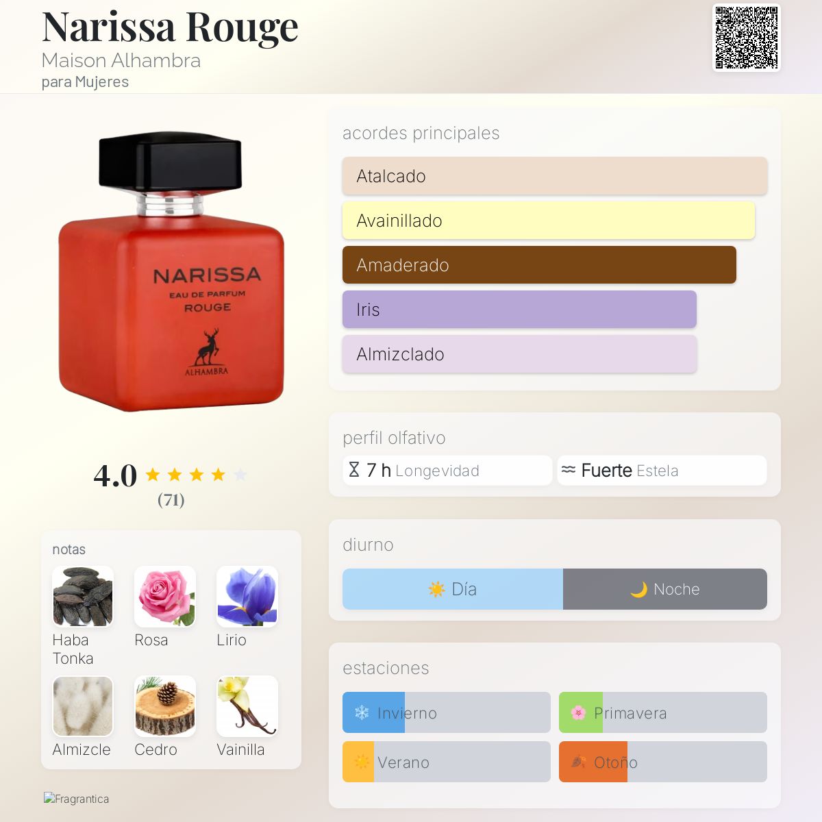 Narissa Ruby - Aromática CR