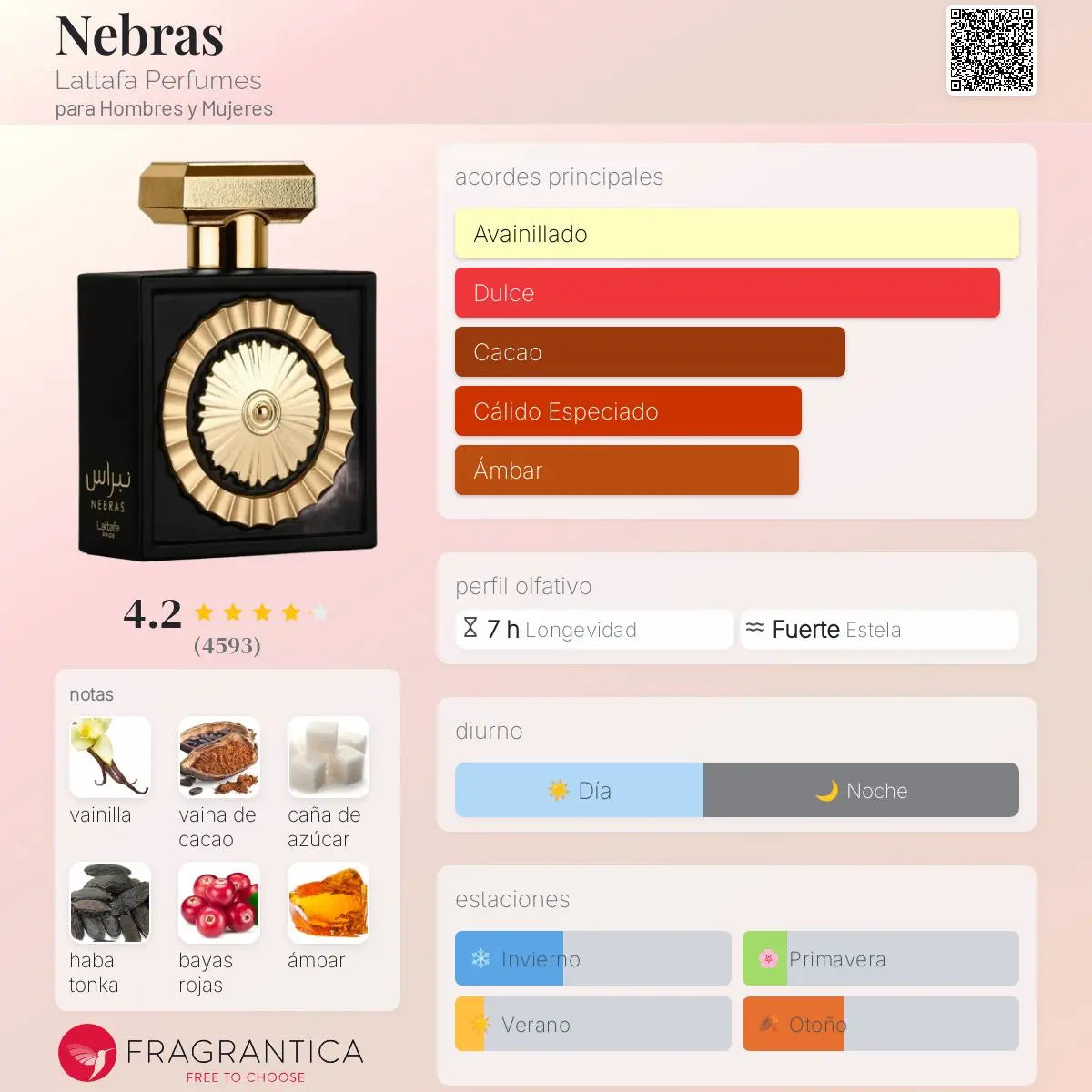 Lattafa Perfumes Nebras en Costa Rica – Aromática CR