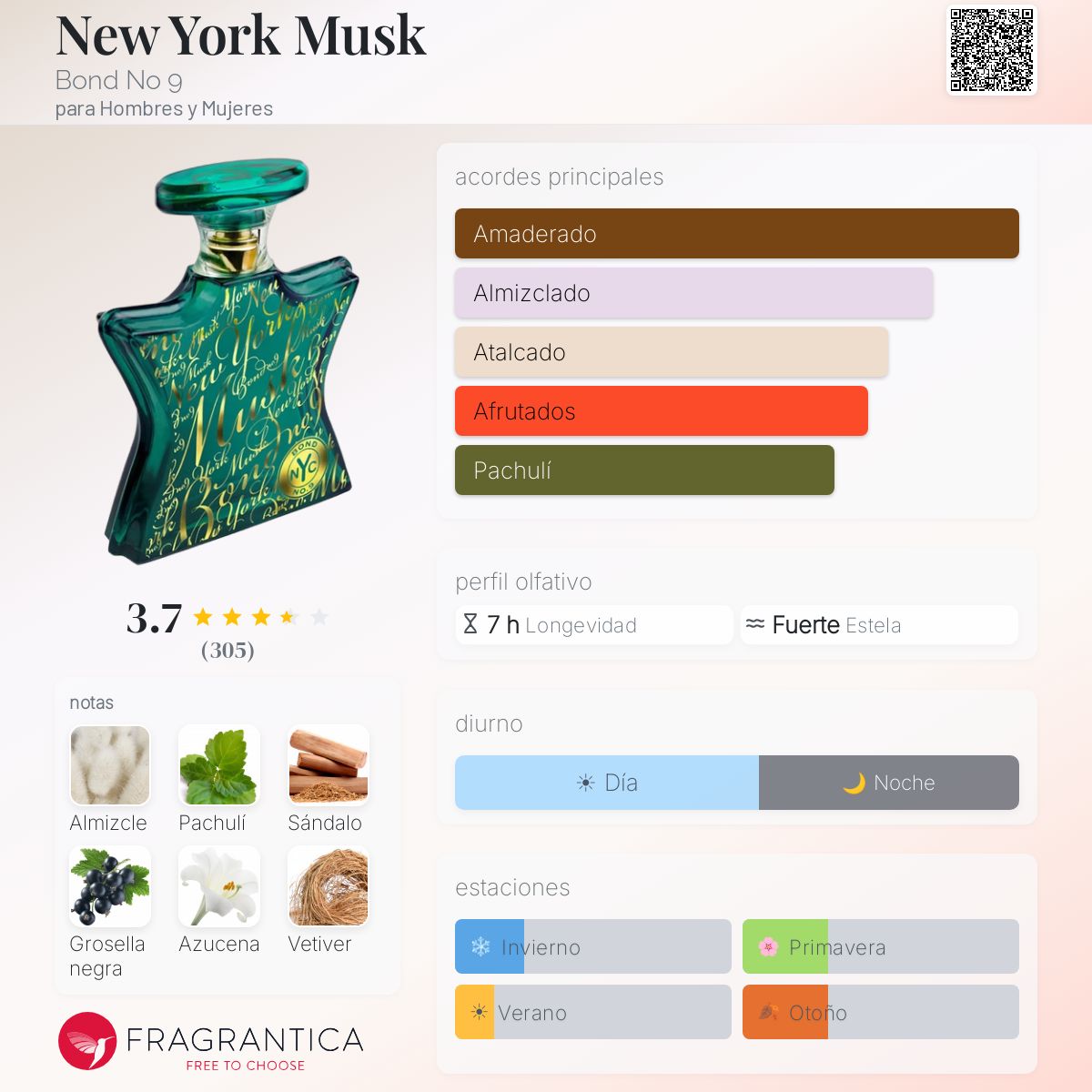 New York Musk - Aromática CR