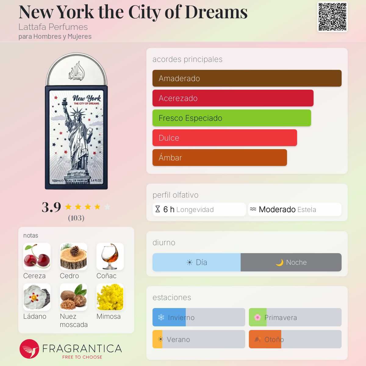 New York the City of Dreams - Aromática CR