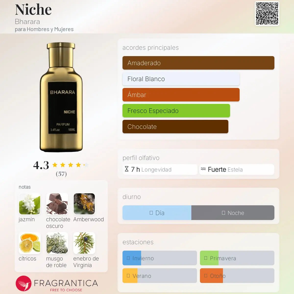 Niche - Aromática CR