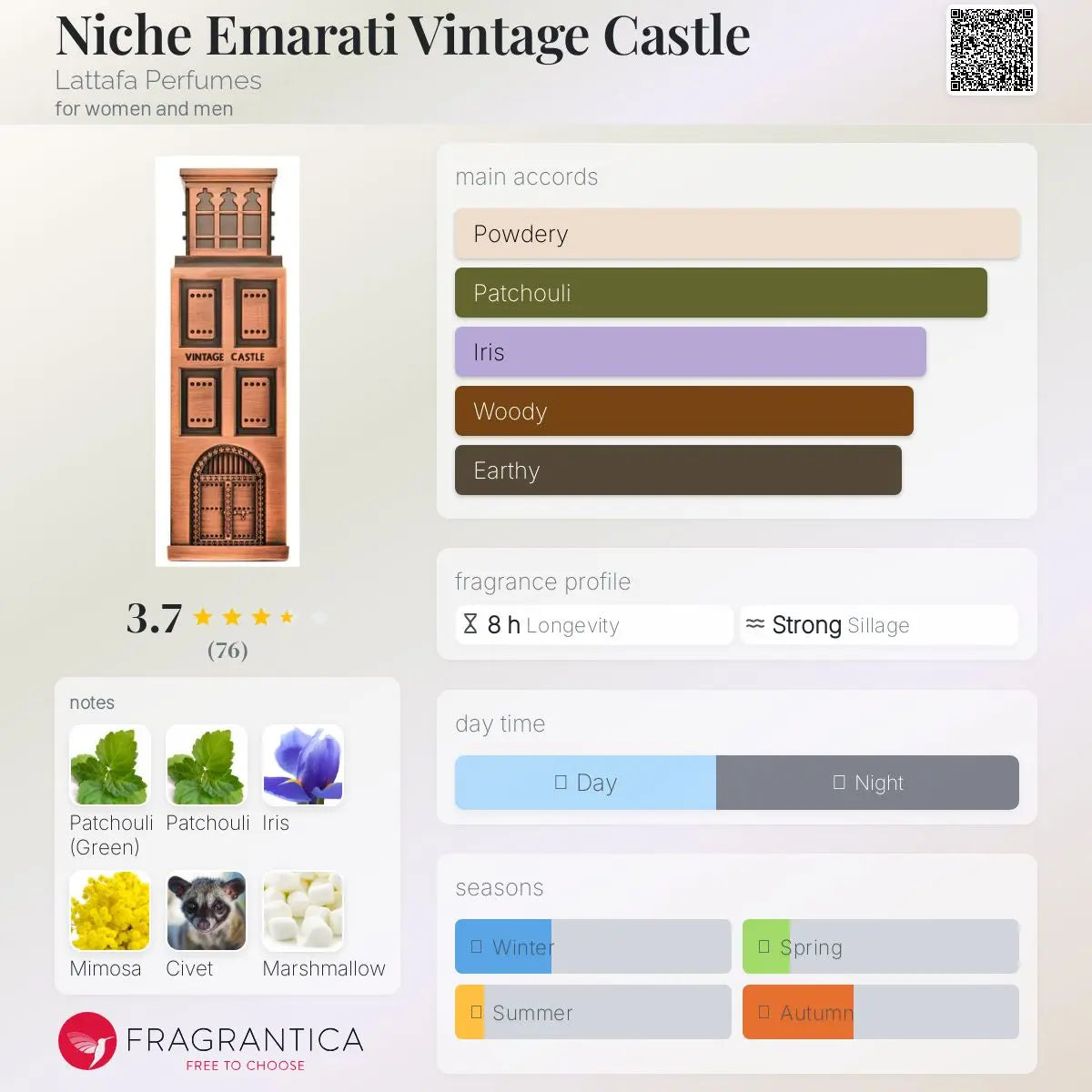 Niche Emarati Vintage Castle - Aromática CR