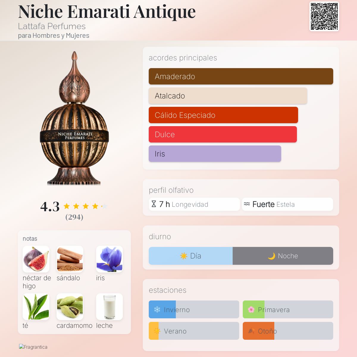 Niche Emarati Antique - Aromática CR