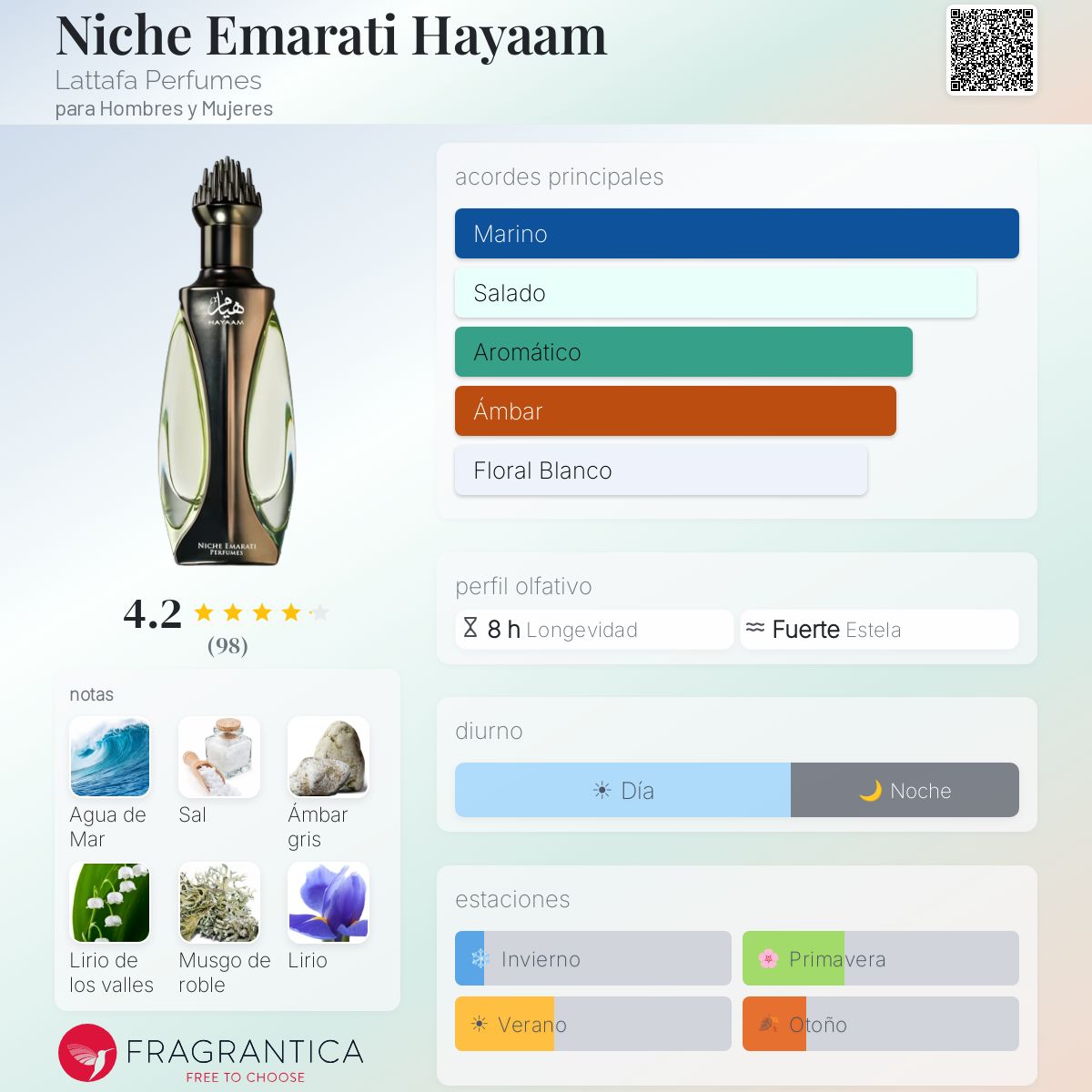 Niche Emarati Hayaam - Aromática CR