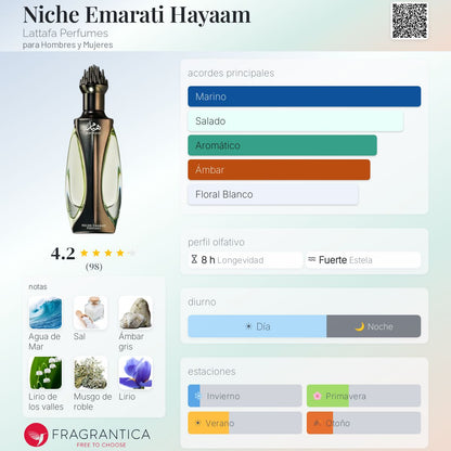 Niche Emarati Hayaam - Aromática CR