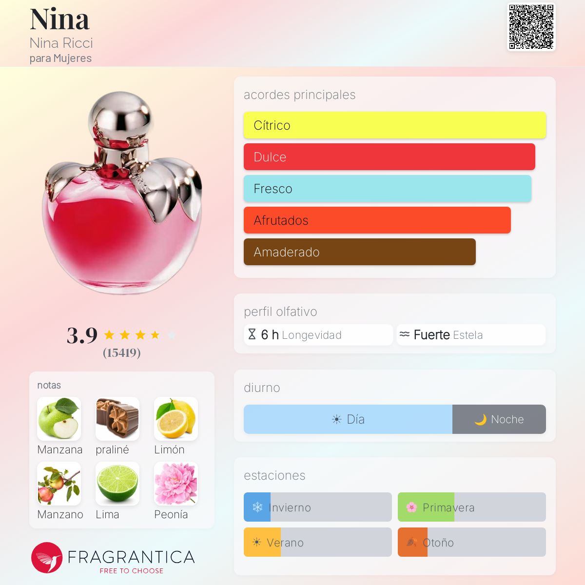 Nina - Aromática CR