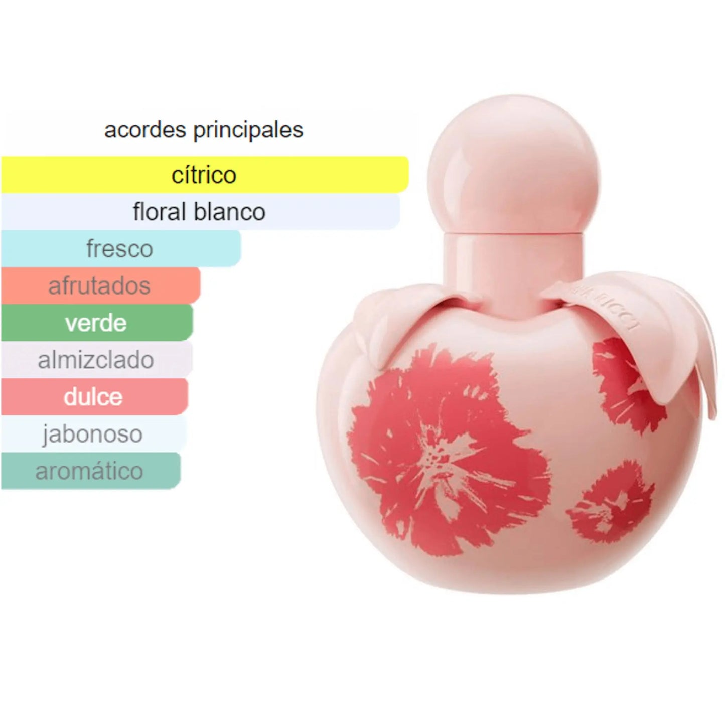 Nina Fleur EDT para mujer 80 ml - Aromática CR