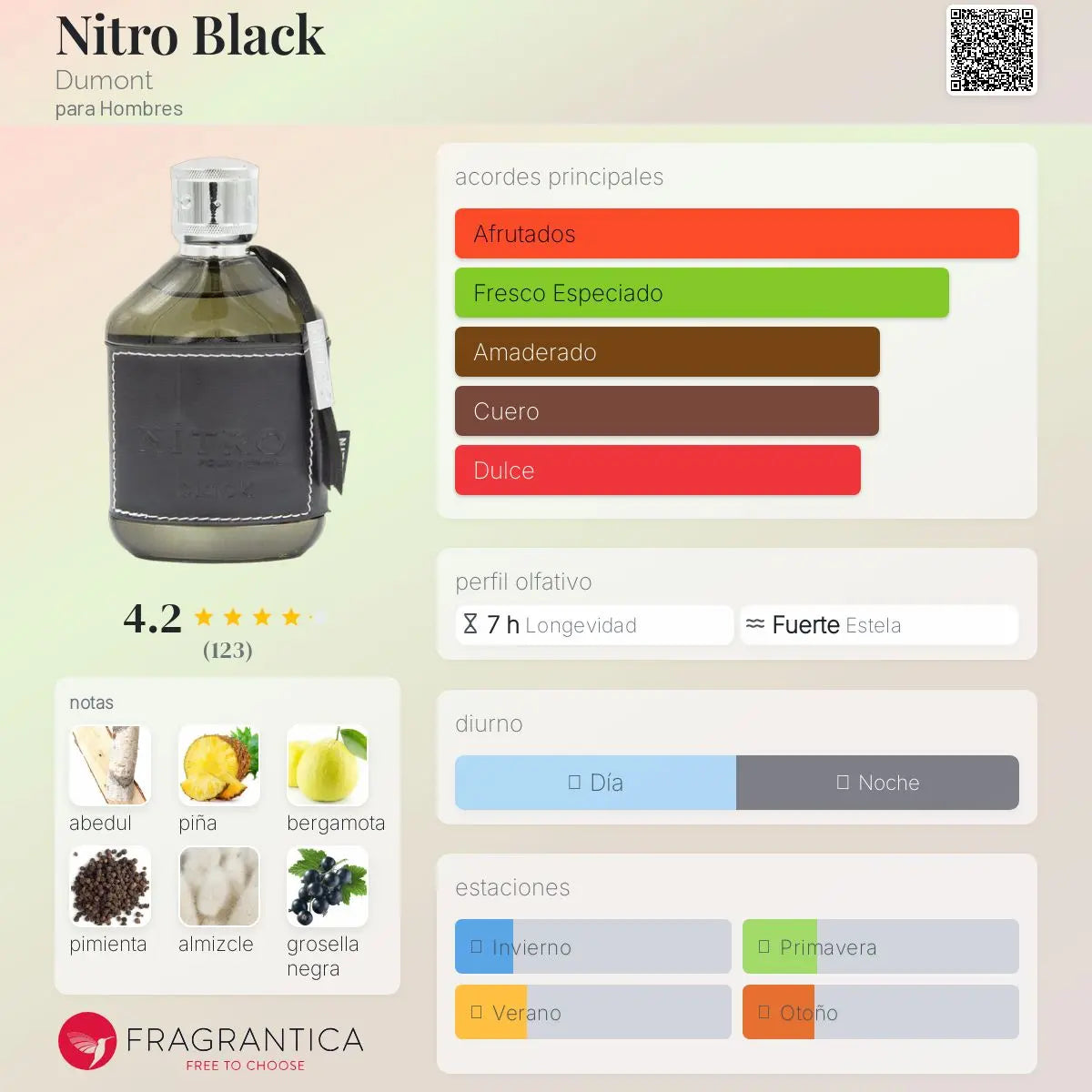 Nitro Black - Aromática CR