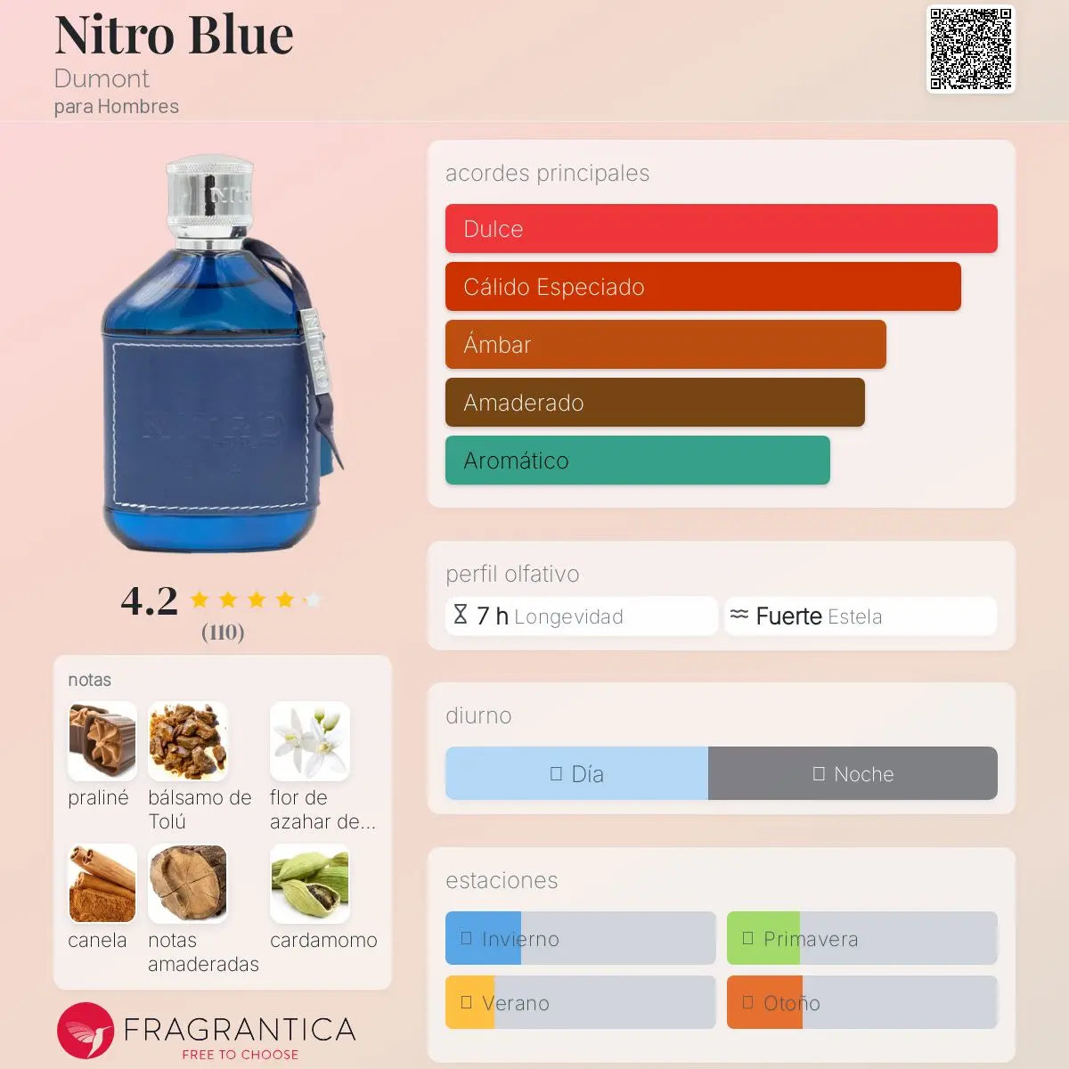 Nitro Blue - Aromática CR