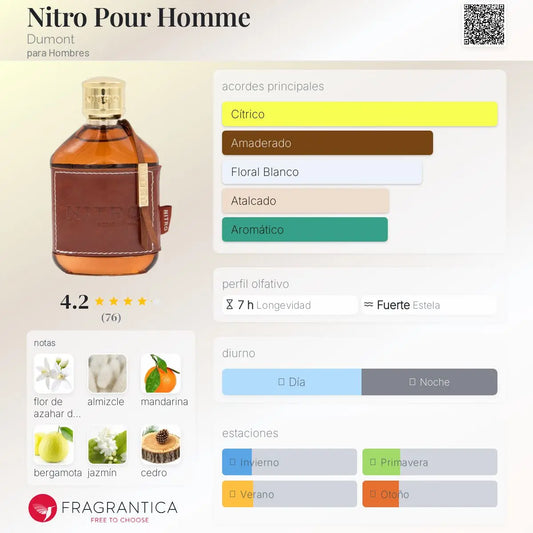 Nitro Pour Homme - Aromática CR