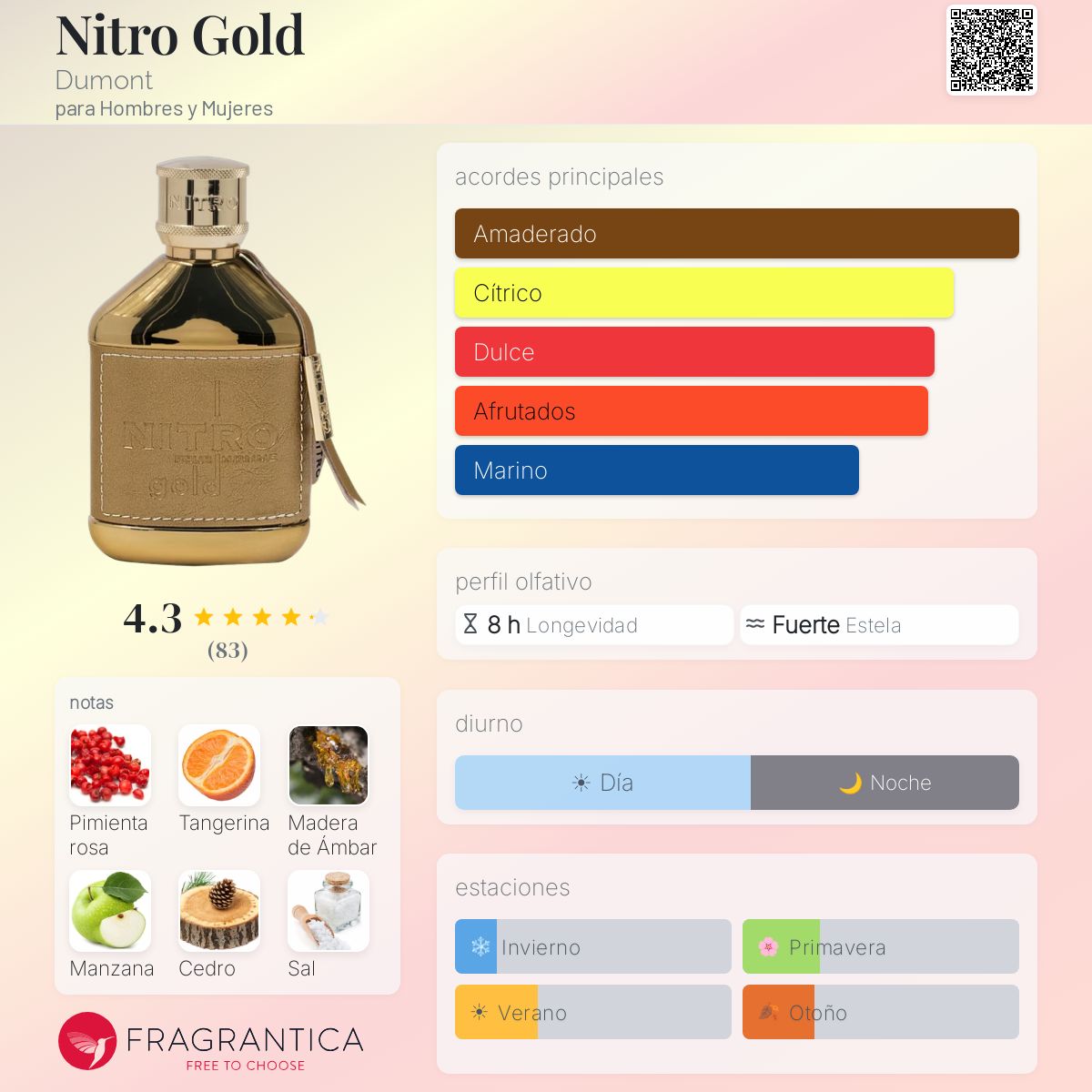 Nitro Gold - Aromática CR