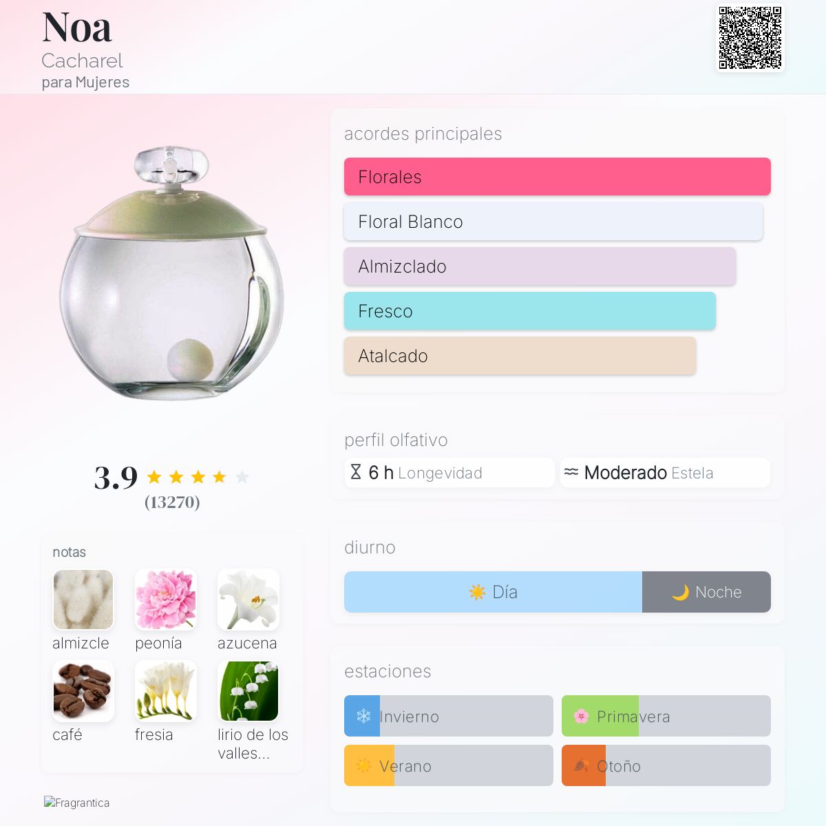 Noa - Aromática CR