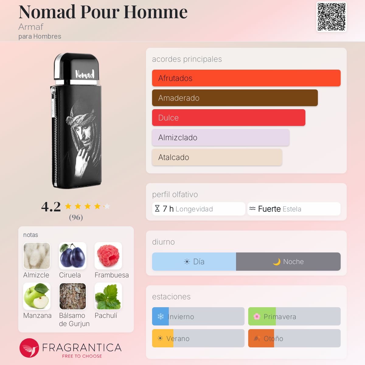 Nomad Pour Homme - Aromática CR