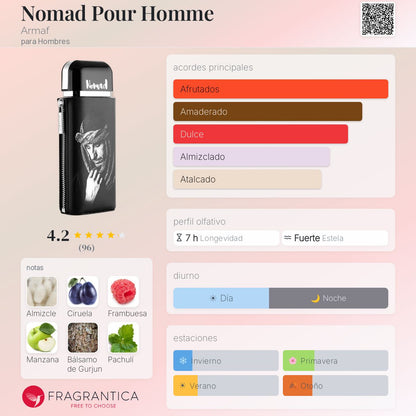 Nomad Pour Homme - Aromática CR