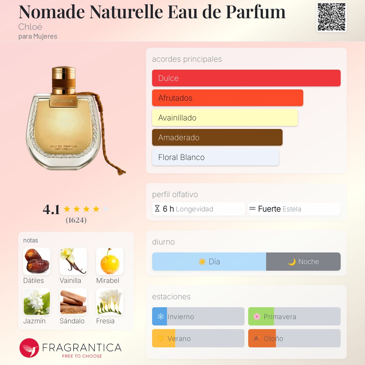 Nomade Naturelle Eau de Parfum - Aromática CR