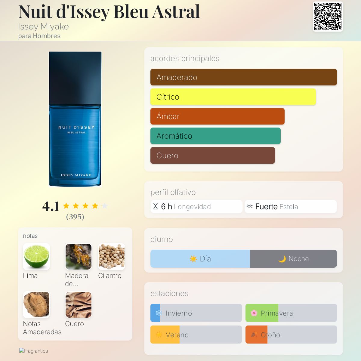 Nuit d'Issey Bleu Astral - Aromática CR