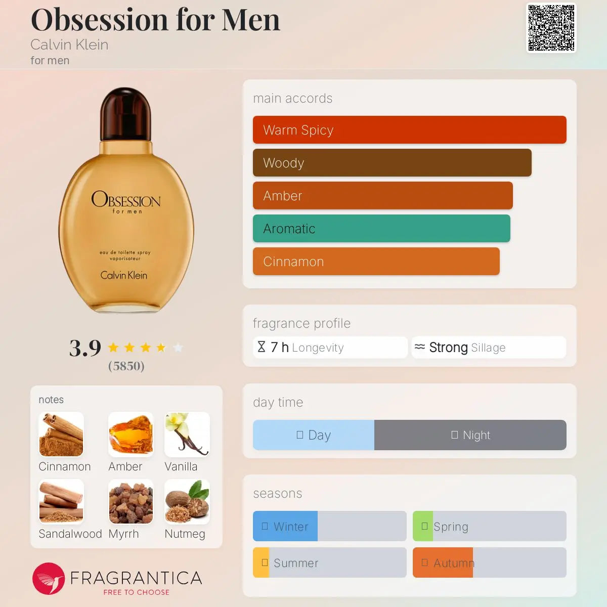 Obsession for Men - Aromática CR