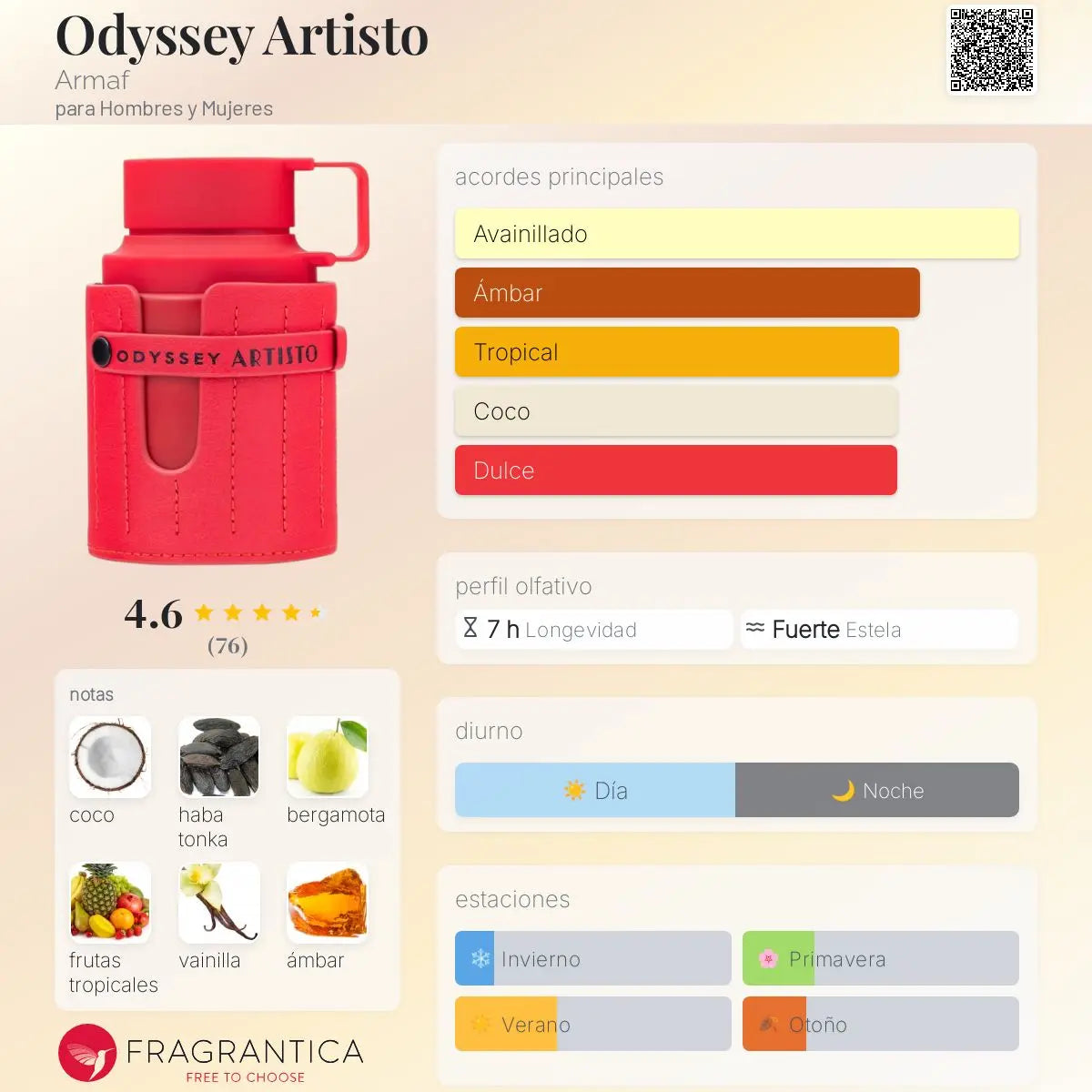 Odyssey Artisto - Aromática CR