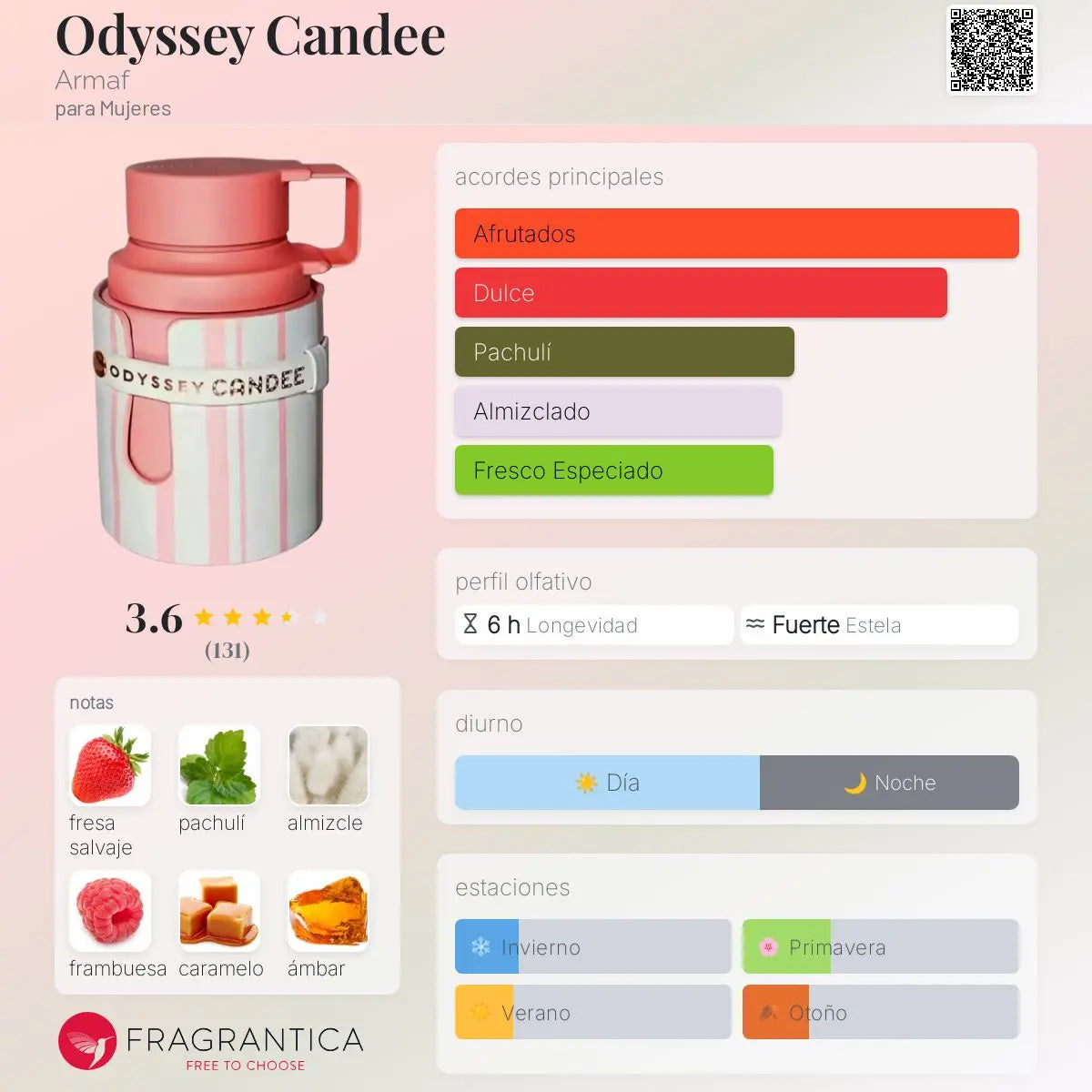 Odyssey Candee - Aromática CR