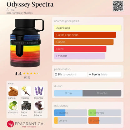 Odyssey Spectra - Aromática CR