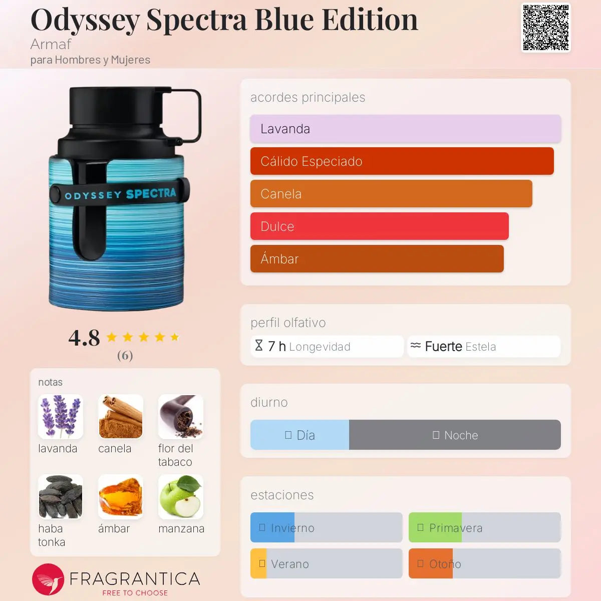Odyssey Spectra Blue Edition - Aromática CR