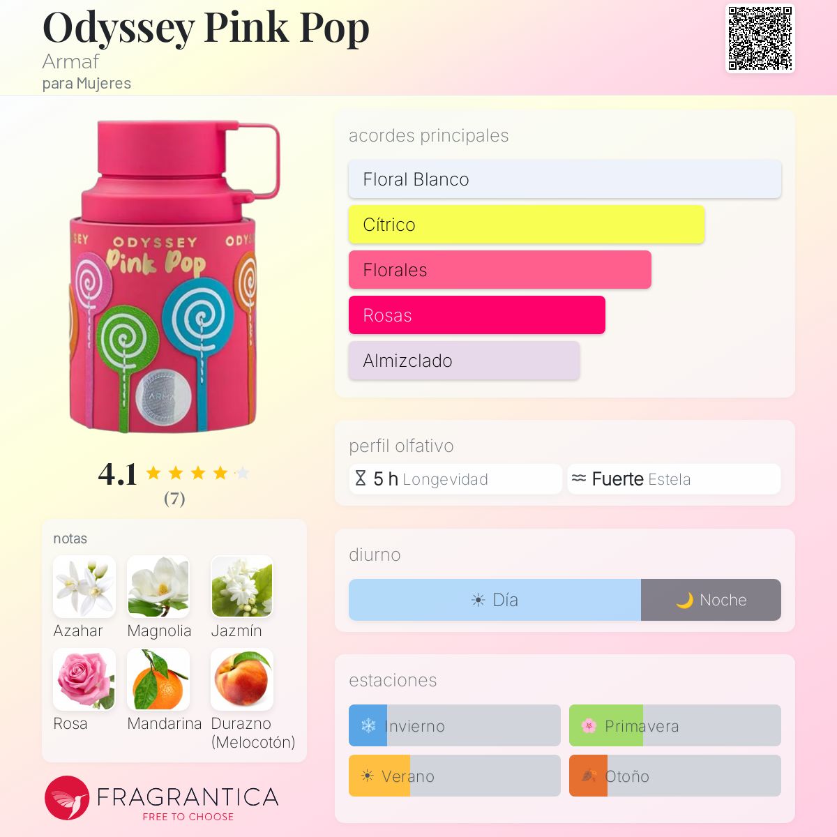 Odyssey Pink Pop - Aromática CR
